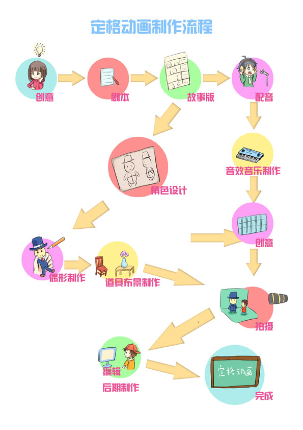 制作表流程.jpg