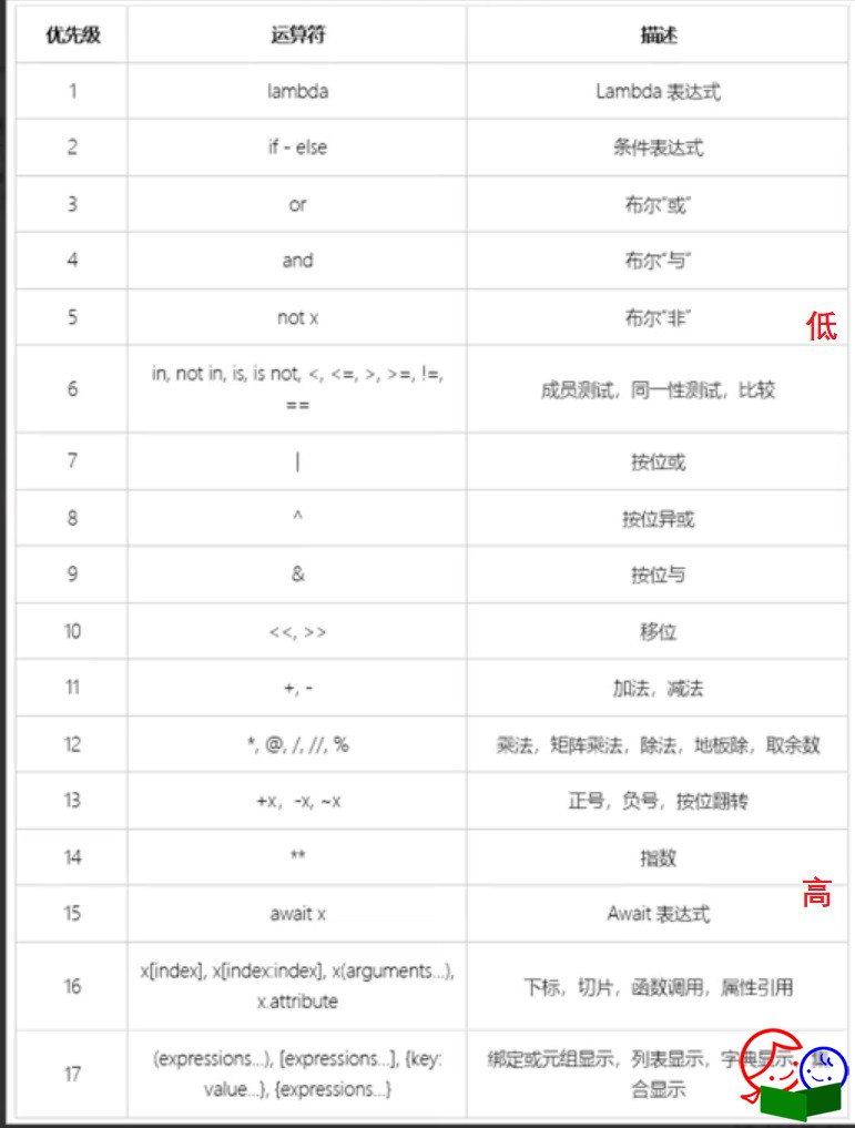 运算符优先级.jpg