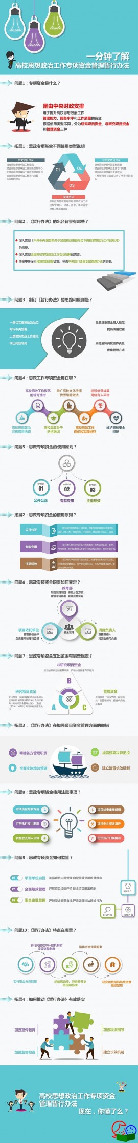 一分钟了解“高校思想政治工作专项资金管理暂行办法”